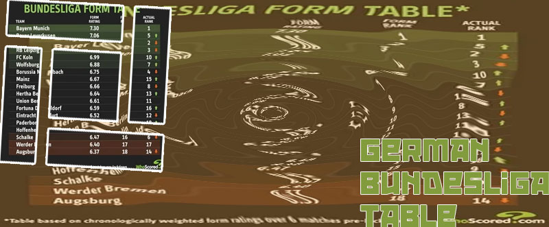 Bundesliga fixtures and table